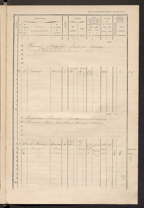 Matrice des propriétés bâties ; augmentations et diminutions, 1883-1891 ; séparation des revenus cadastraux afférents, pour l'année 1882, aux propriétés bâties et non bâties (état-balance) ; table alphabétique des propriétaires.