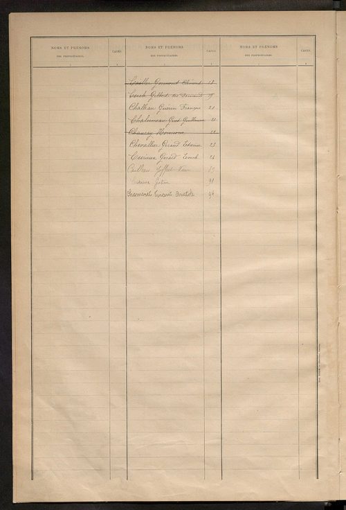 Matrice des propriétés bâties ; récapitulation ; table alphabétique des propriétaires.