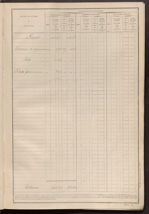 Matrice des propriétés non bâties ; tableau présentant les augmentations et les diminutions survenues dans la matière imposable ; récapitulation ; table alphabétique des propriétaires.