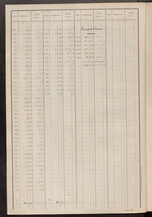 Matrice des propriétés non bâties ; tableau présentant les augmentations et les diminutions survenues dans la matière imposable ; récapitulation ; table alphabétique des propriétaires.