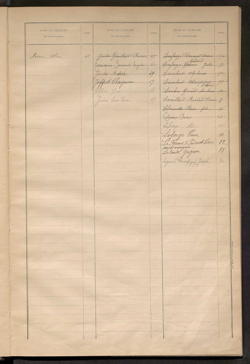 Matrice des propriétés bâties ; récapitulation ; table alphabétique des propriétaires.