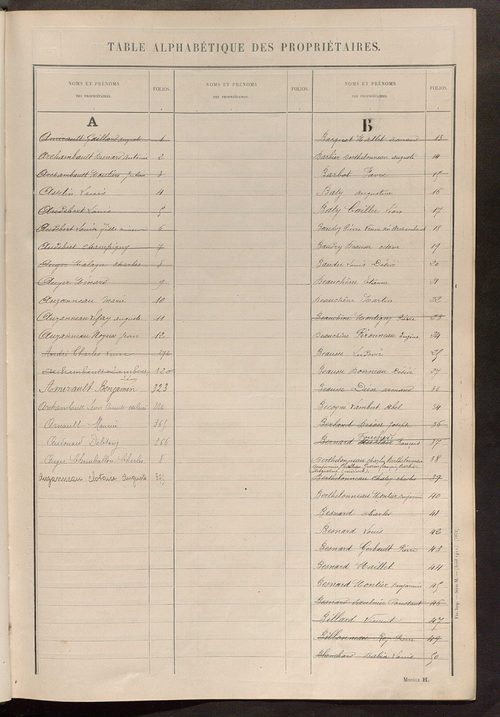 Matrice des propriétés non bâties ; tableau présentant les augmentations et les diminutions survenues dans la matière imposable ; récapitulation ; table alphabétique des propriétaires.