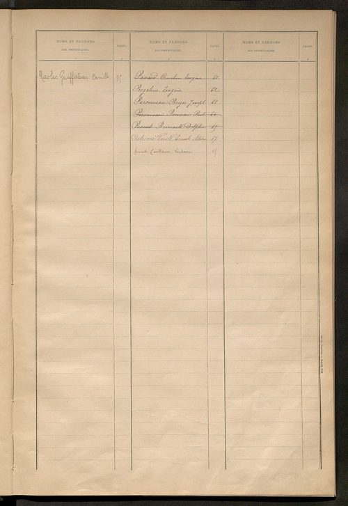 Matrice des propriétés bâties ; récapitulation ; table alphabétique des propriétaires.