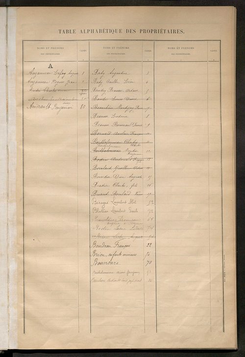 Matrice des propriétés bâties ; récapitulation ; table alphabétique des propriétaires.