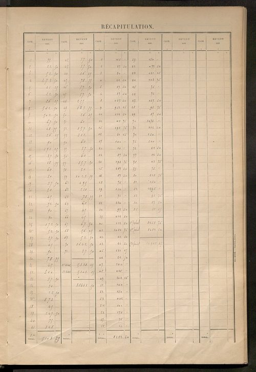 Matrice des propriétés bâties ; récapitulation ; table alphabétique des propriétaires.