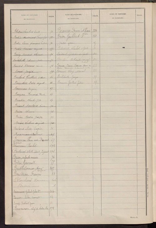 Matrice des propriétés non bâties ; tableau présentant les augmentations et les diminutions survenues dans la matière imposable ; récapitulation ; table alphabétique des propriétaires.