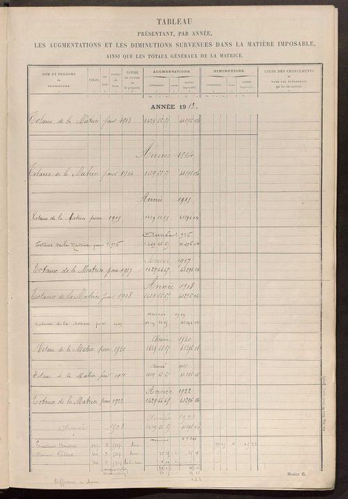 Matrice des propriétés non bâties ; tableau présentant les augmentations et les diminutions survenues dans la matière imposable ; récapitulation ; table alphabétique des propriétaires.