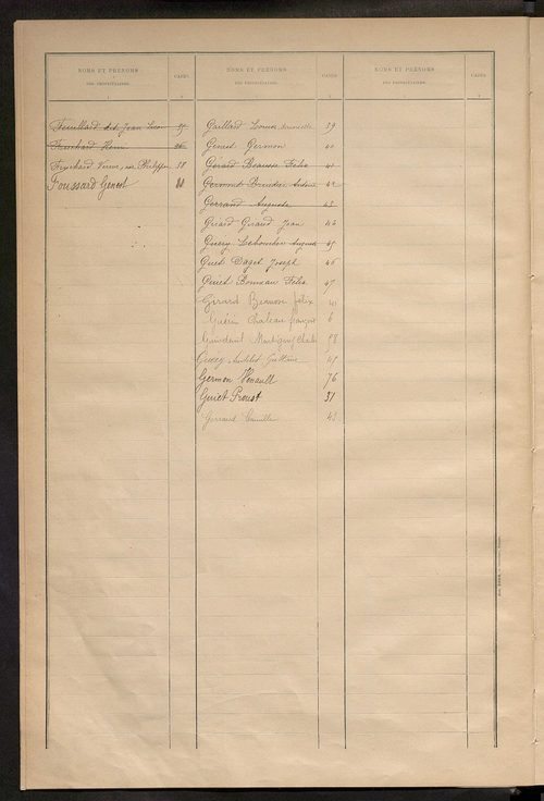Matrice des propriétés bâties ; récapitulation ; table alphabétique des propriétaires.