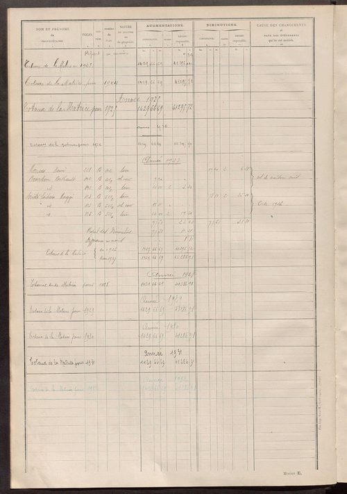 Matrice des propriétés non bâties ; tableau présentant les augmentations et les diminutions survenues dans la matière imposable ; récapitulation ; table alphabétique des propriétaires.
