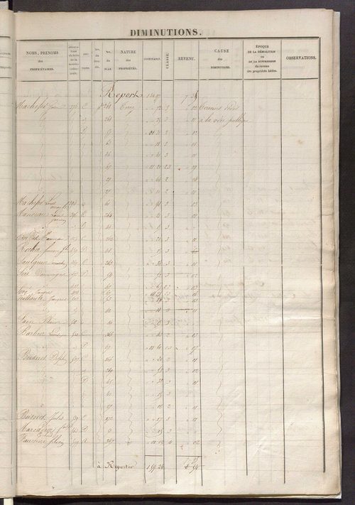 Registre présentant les augmentations et les diminutions survenues dans les contenances et les revenus portés sur les matrices cadastrales, 1829-1914 ; récapitulation des contenances et des revenus imposables, 1827 ; matrice des propriétés foncières, fol.