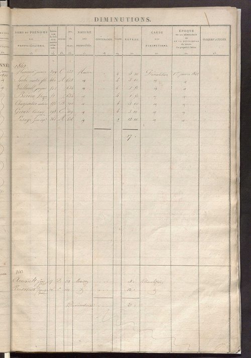 Registre présentant les augmentations et les diminutions survenues dans les contenances et les revenus portés sur les matrices cadastrales, 1829-1914 ; récapitulation des contenances et des revenus imposables, 1827 ; matrice des propriétés foncières, fol.