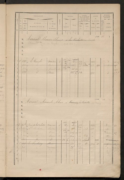 Matrice des propriétés bâties ; augmentations et diminutions, 1883-1891 ; séparation des revenus cadastraux afférents, pour l'année 1882, aux propriétés bâties et non bâties (état-balance) ; table alphabétique des propriétaires.
