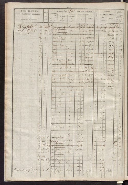 Matrice des propriétés foncières, fol. 521 à 1020 ; récapitulation des contenances et des revenus de la matrice cadastrale, 1827 ; table alphabétique des propriétaires.