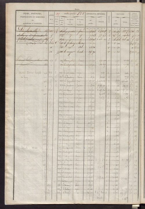 Matrice des propriétés foncières, fol. 521 à 1020 ; récapitulation des contenances et des revenus de la matrice cadastrale, 1827 ; table alphabétique des propriétaires.