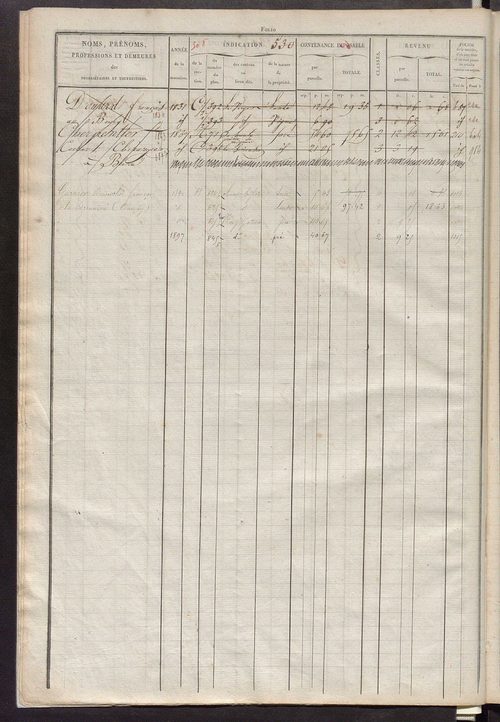 Matrice des propriétés foncières, fol. 521 à 1020 ; récapitulation des contenances et des revenus de la matrice cadastrale, 1827 ; table alphabétique des propriétaires.