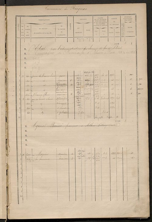 Matrice des propriétés bâties ; augmentations et diminutions, 1883-1891 ; séparation des revenus cadastraux afférents, pour l'année 1882, aux propriétés bâties et non bâties (état-balance) ; table alphabétique des propriétaires.