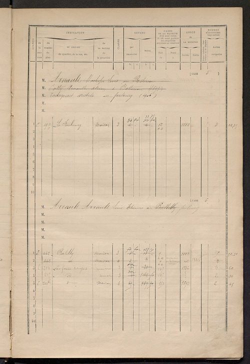 Matrice des propriétés bâties ; augmentations et diminutions, 1883-1891 ; séparation des revenus cadastraux afférents, pour l'année 1882, aux propriétés bâties et non bâties (état-balance) ; table alphabétique des propriétaires.