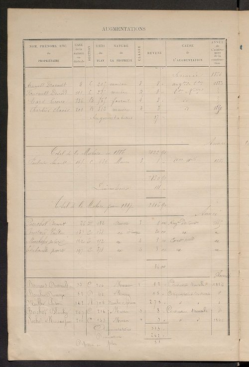 Matrice des propriétés bâties ; augmentations et diminutions, 1883-1891 ; séparation des revenus cadastraux afférents, pour l'année 1882, aux propriétés bâties et non bâties (état-balance) ; table alphabétique des propriétaires.