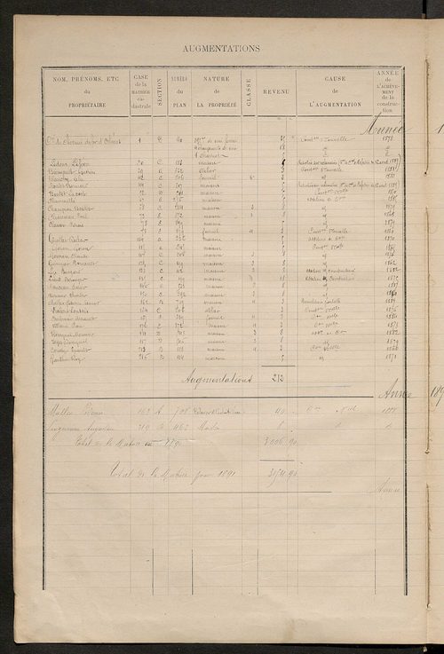 Matrice des propriétés bâties ; augmentations et diminutions, 1883-1891 ; séparation des revenus cadastraux afférents, pour l'année 1882, aux propriétés bâties et non bâties (état-balance) ; table alphabétique des propriétaires.