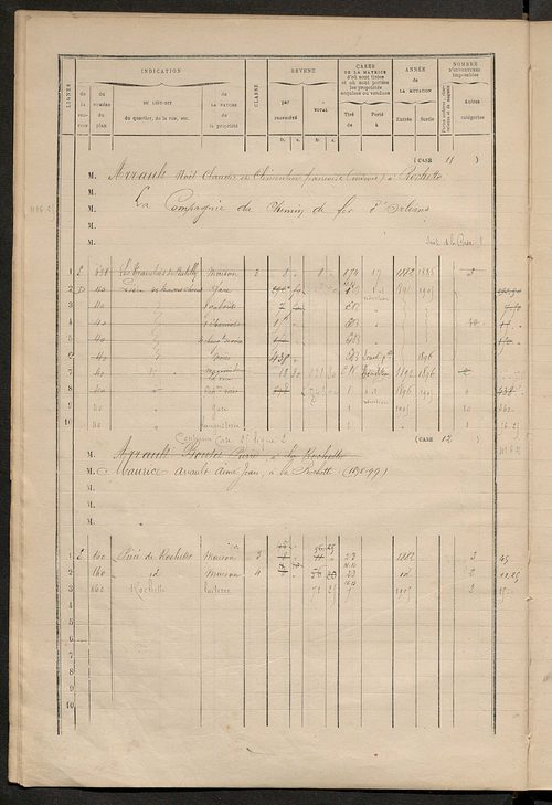Matrice des propriétés bâties ; augmentations et diminutions, 1883-1891 ; séparation des revenus cadastraux afférents, pour l'année 1882, aux propriétés bâties et non bâties (état-balance) ; table alphabétique des propriétaires.