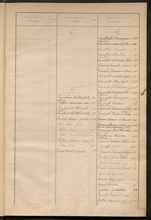 Matrice des propriétés bâties ; récapitulation ; table alphabétique des propriétaires.