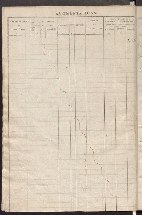 Registre présentant les augmentations et les diminutions survenues dans les contenances et les revenus portés sur les matrices cadastrales, 1829-1914 ; récapitulation des contenances et des revenus imposables, 1827 ; matrice des propriétés foncières, fol.