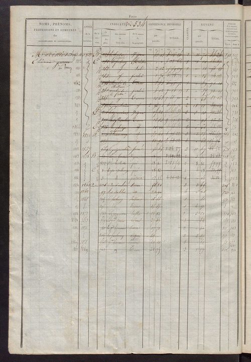 Matrice des propriétés foncières, fol. 521 à 1020 ; récapitulation des contenances et des revenus de la matrice cadastrale, 1827 ; table alphabétique des propriétaires.