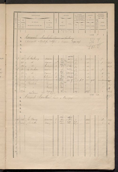 Matrice des propriétés bâties ; augmentations et diminutions, 1883-1891 ; séparation des revenus cadastraux afférents, pour l'année 1882, aux propriétés bâties et non bâties (état-balance) ; table alphabétique des propriétaires.