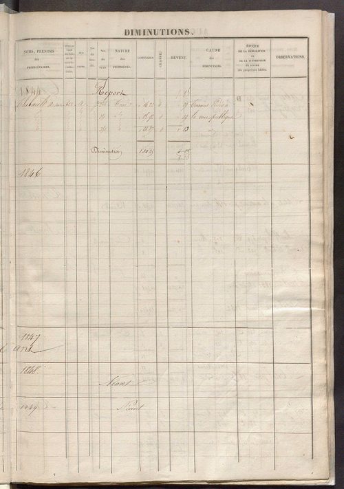 Registre présentant les augmentations et les diminutions survenues dans les contenances et les revenus portés sur les matrices cadastrales, 1829-1914 ; récapitulation des contenances et des revenus imposables, 1827 ; matrice des propriétés foncières, fol.