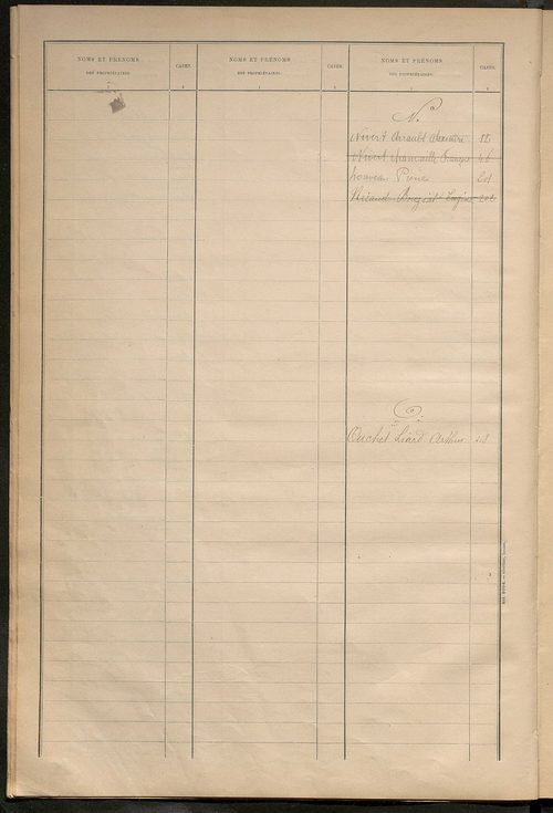 Matrice des propriétés bâties ; récapitulation ; table alphabétique des propriétaires.