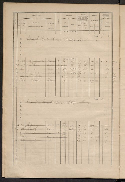 Matrice des propriétés bâties ; augmentations et diminutions, 1883-1891 ; séparation des revenus cadastraux afférents, pour l'année 1882, aux propriétés bâties et non bâties (état-balance) ; table alphabétique des propriétaires.