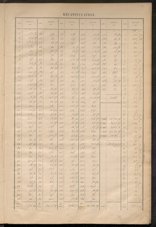 Matrice des propriétés bâties ; récapitulation ; table alphabétique des propriétaires.