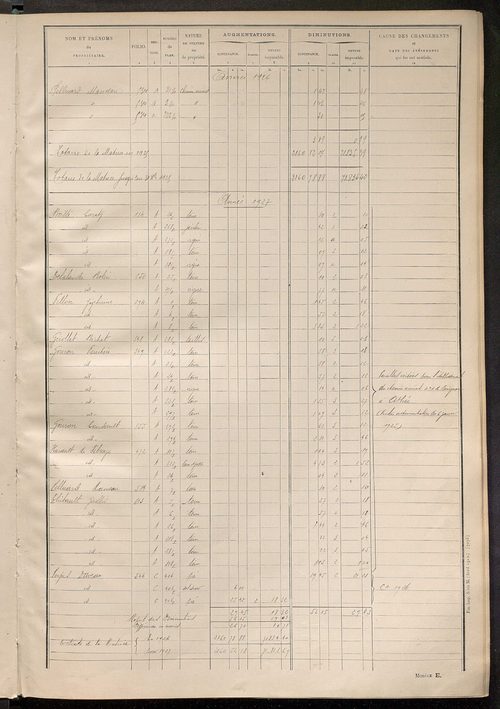 Tableau présentant les augmentations et les diminutions survenues dans la matière imposable ; récapitulation ; table alphabétique des propriétaires ; matrice des propriétés non bâties, fol. 1 à 500.