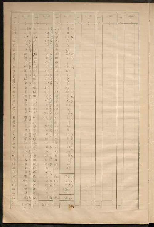 Matrice des propriétés bâties ; récapitulation ; table alphabétique des propriétaires.