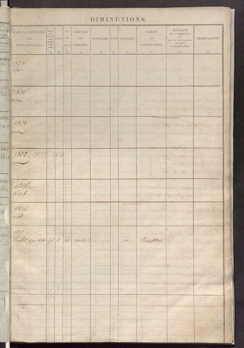 Registre présentant les augmentations et les diminutions survenues dans les contenances et les revenus portés sur les matrices cadastrales, 1829-1914 ; récapitulation des contenances et des revenus imposables, 1827 ; matrice des propriétés foncières, fol.