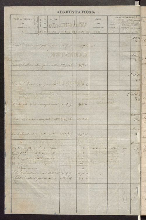 Registre présentant les augmentations et les diminutions survenues dans les contenances et les revenus portés sur les matrices cadastrales, 1829-1914 ; récapitulation des contenances et des revenus imposables, 1827 ; matrice des propriétés foncières, fol.