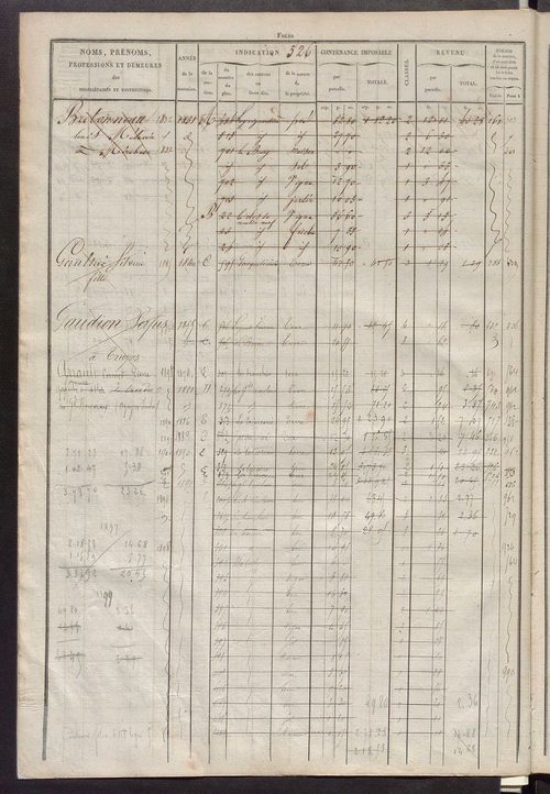 Matrice des propriétés foncières, fol. 521 à 1020 ; récapitulation des contenances et des revenus de la matrice cadastrale, 1827 ; table alphabétique des propriétaires.