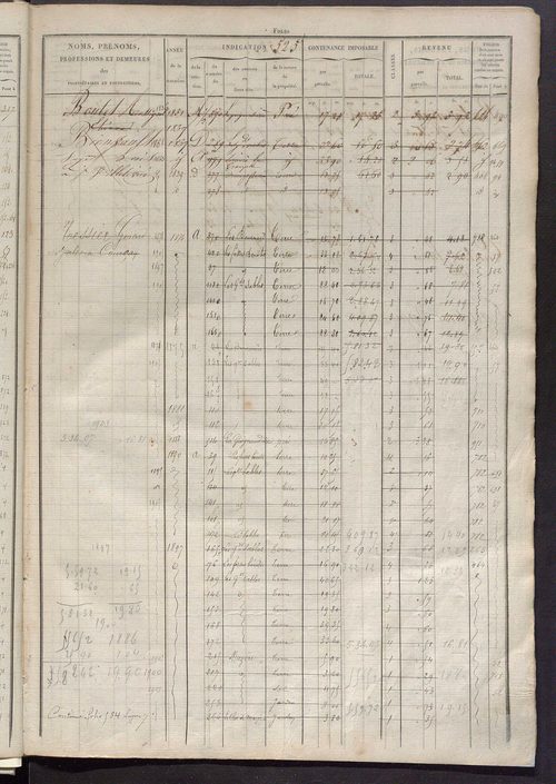 Matrice des propriétés foncières, fol. 521 à 1020 ; récapitulation des contenances et des revenus de la matrice cadastrale, 1827 ; table alphabétique des propriétaires.