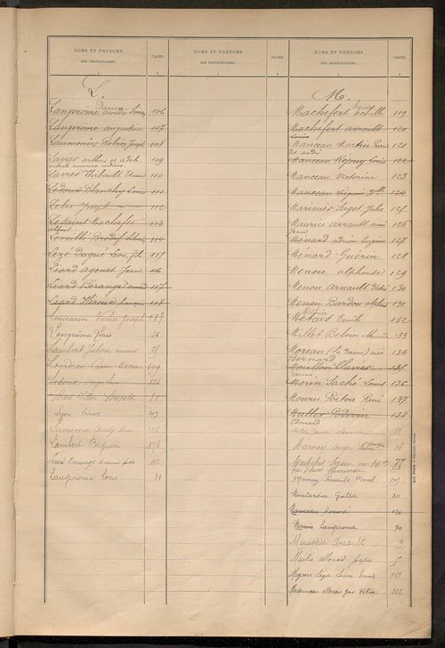 Matrice des propriétés bâties ; récapitulation ; table alphabétique des propriétaires.