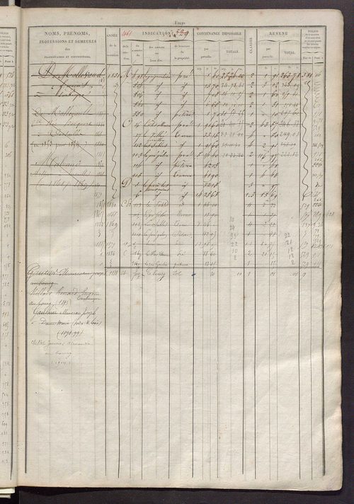 Matrice des propriétés foncières, fol. 521 à 1020 ; récapitulation des contenances et des revenus de la matrice cadastrale, 1827 ; table alphabétique des propriétaires.