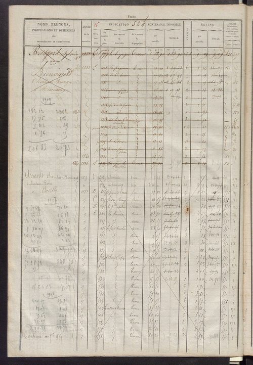 Matrice des propriétés foncières, fol. 521 à 1020 ; récapitulation des contenances et des revenus de la matrice cadastrale, 1827 ; table alphabétique des propriétaires.