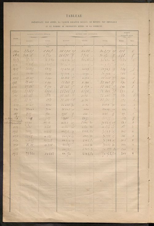 Matrice des propriétés bâties ; récapitulation ; table alphabétique des propriétaires.