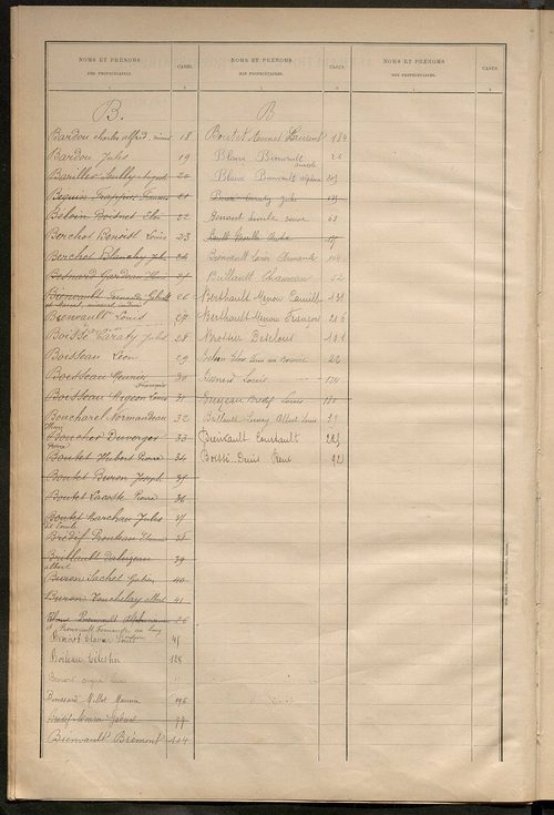 Matrice des propriétés bâties ; récapitulation ; table alphabétique des propriétaires.