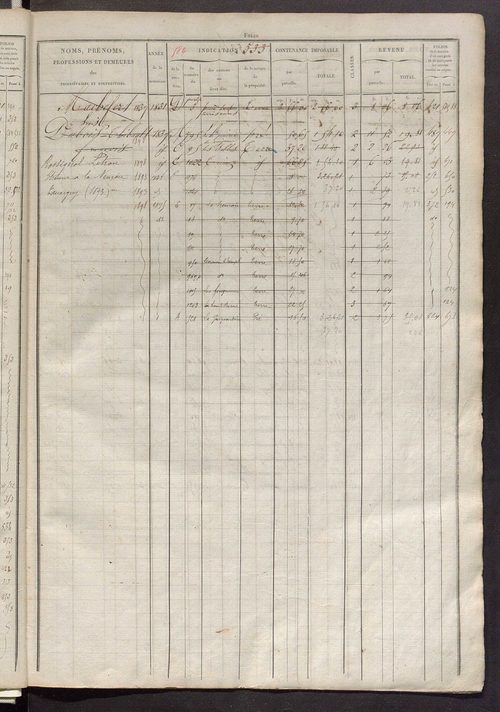 Matrice des propriétés foncières, fol. 521 à 1020 ; récapitulation des contenances et des revenus de la matrice cadastrale, 1827 ; table alphabétique des propriétaires.