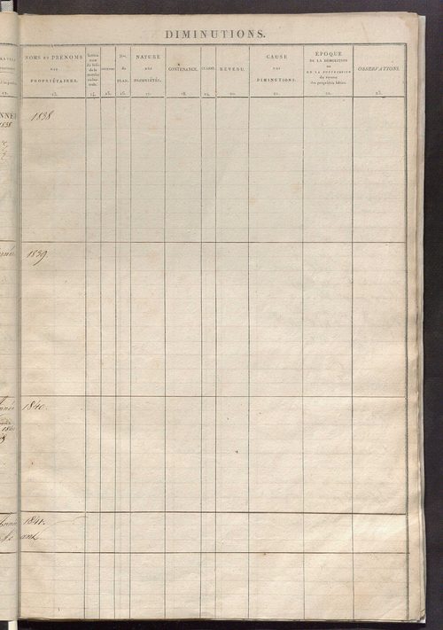 Registre présentant les augmentations et les diminutions survenues dans les contenances et les revenus portés sur les matrices cadastrales, 1829-1914 ; récapitulation des contenances et des revenus imposables, 1827 ; matrice des propriétés foncières, fol.