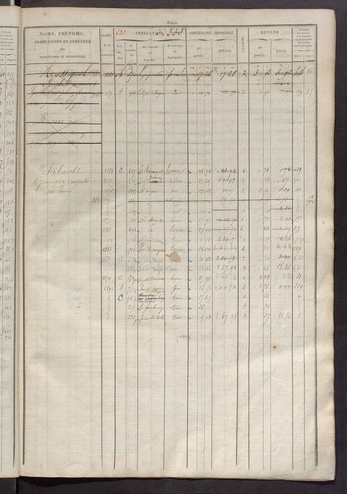 Matrice des propriétés foncières, fol. 521 à 1020 ; récapitulation des contenances et des revenus de la matrice cadastrale, 1827 ; table alphabétique des propriétaires.