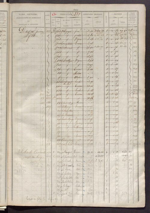 Matrice des propriétés foncières, fol. 521 à 1020 ; récapitulation des contenances et des revenus de la matrice cadastrale, 1827 ; table alphabétique des propriétaires.