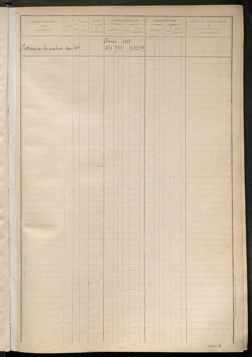 Tableau présentant les augmentations et les diminutions survenues dans la matière imposable ; récapitulation ; table alphabétique des propriétaires ; matrice des propriétés non bâties, fol. 1 à 500.