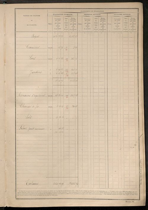 Tableau présentant les augmentations et les diminutions survenues dans la matière imposable ; récapitulation ; table alphabétique des propriétaires ; matrice des propriétés non bâties, fol. 1 à 500.