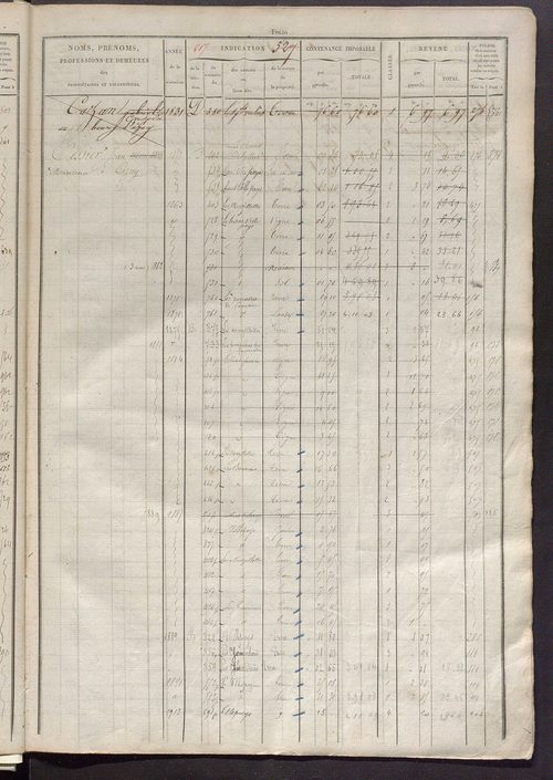 Matrice des propriétés foncières, fol. 521 à 1020 ; récapitulation des contenances et des revenus de la matrice cadastrale, 1827 ; table alphabétique des propriétaires.